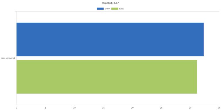 HandBrake 1.0.7