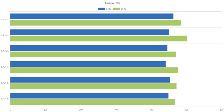 Cinebench R15