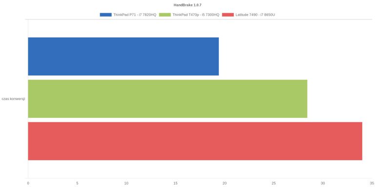 HandBrake 1.0.7