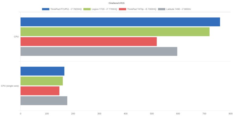 Cinebench R15