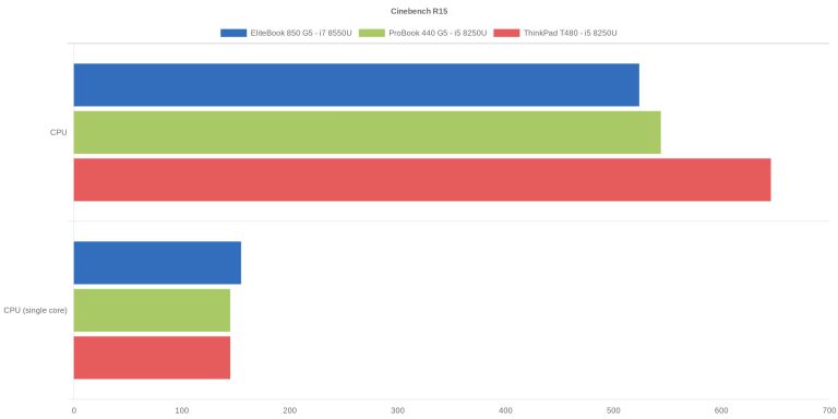Cinebench R15