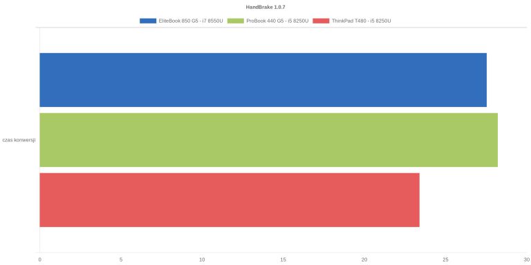 HandBrake 1.0.7