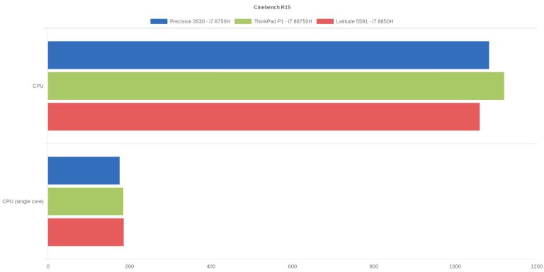 Cinebench R15