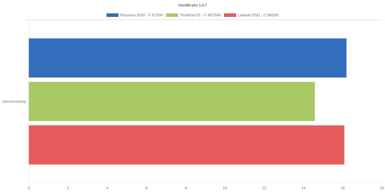 HandBrake 1.0.7