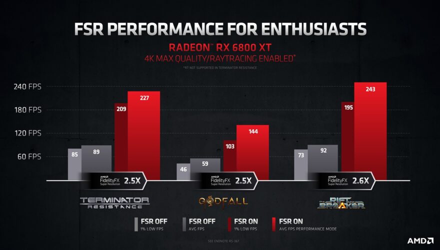 AMD FSR Performance Charts_2