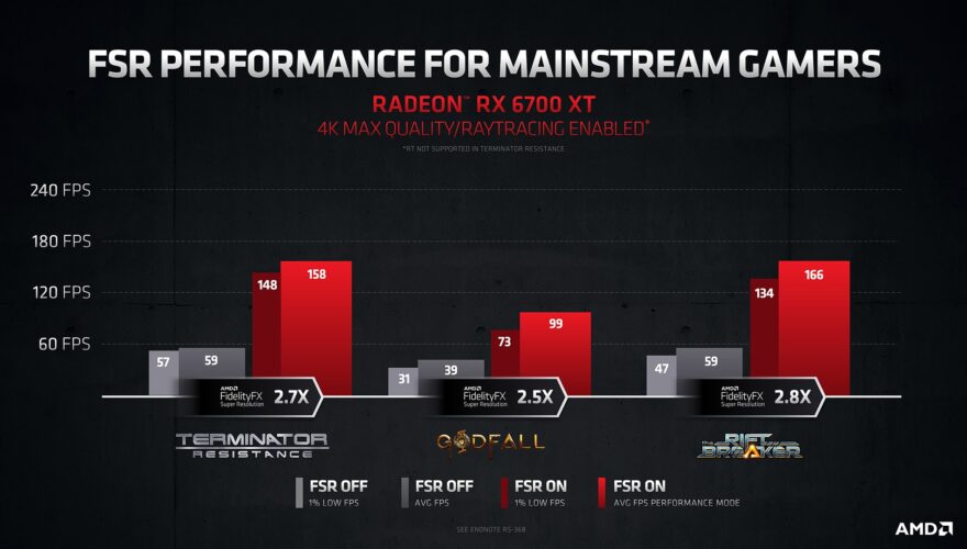 AMD FSR Performance Charts_3