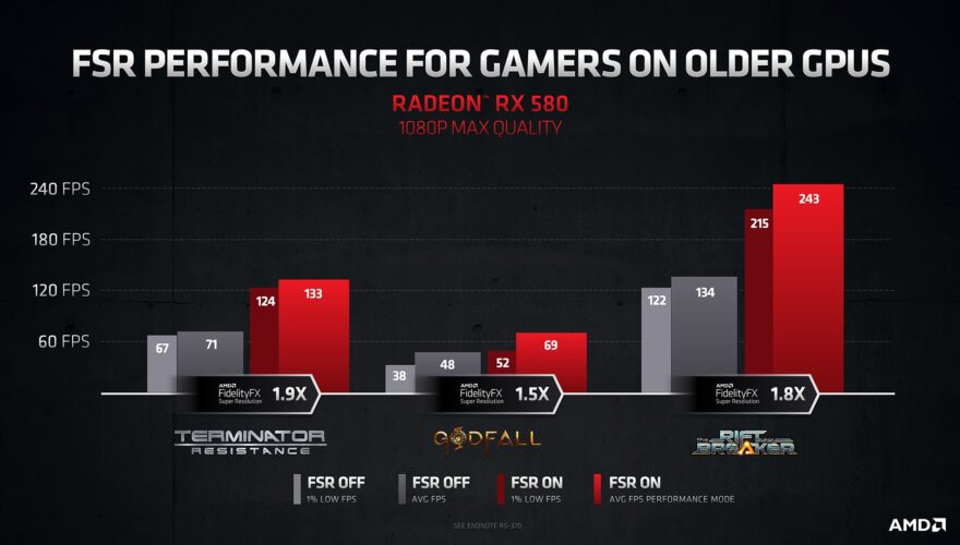 AMD FSR Performance Charts_5