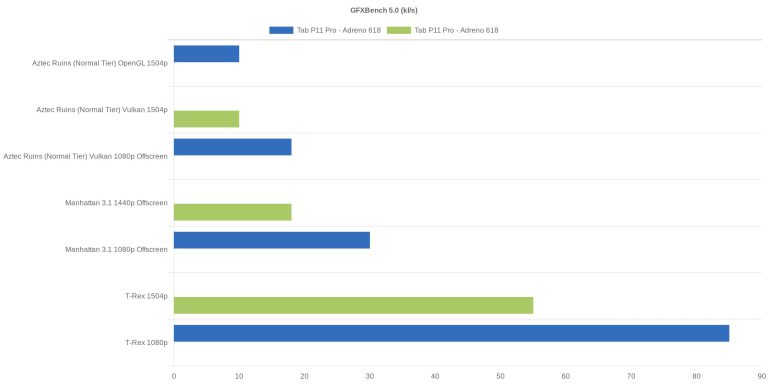 GFXBench 5.0 (kl/s)