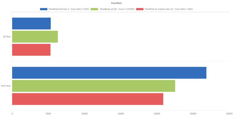 PassMark