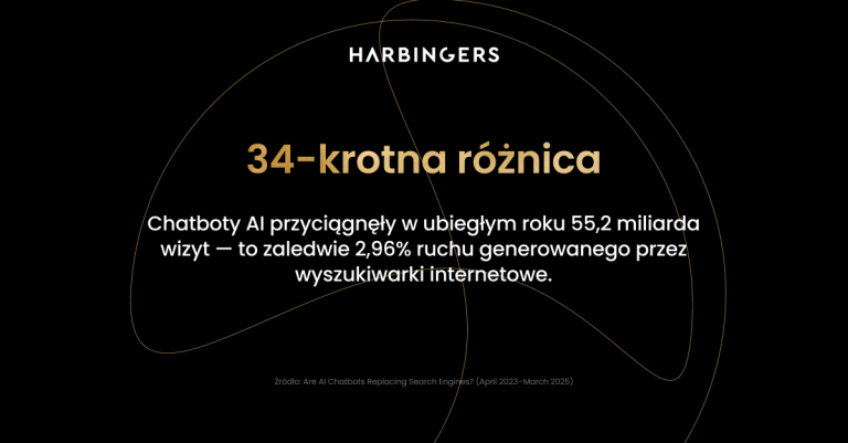 chatboty analityka internetowa
