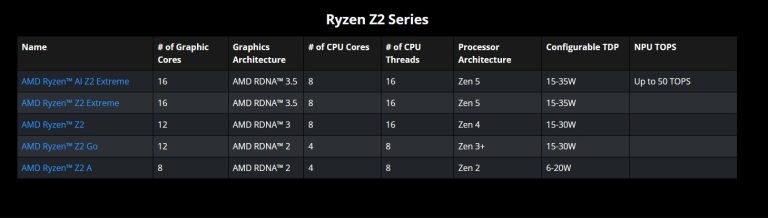 amd ryzen z2 - cała seria
