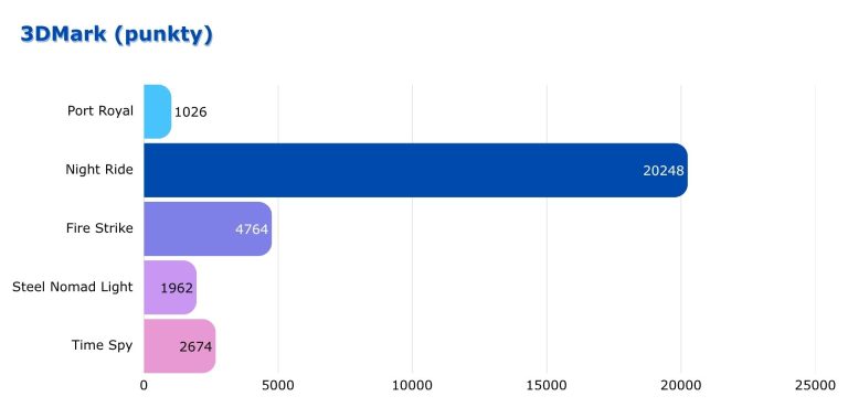 thinkbook 16 g8 - 3d mark benchmark