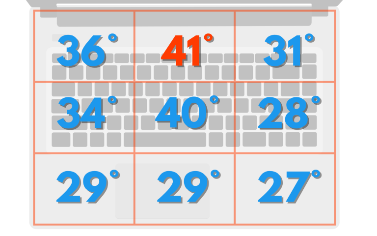 thinkbook 16 g8 recenzja - temperatura obudowy