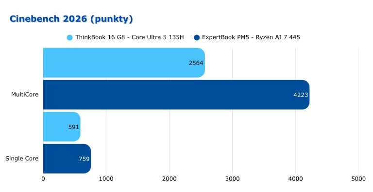 thinkbook 16 g8 recenzja