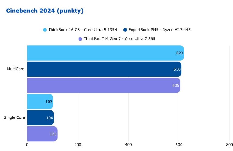 thinkbook 16 g8 recenzja