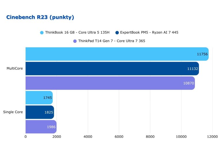 thinkbook 16 g8 recenzja