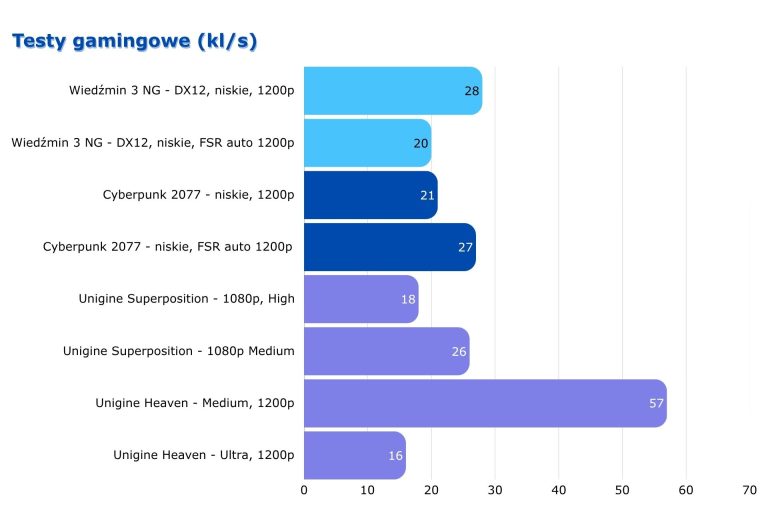 thinkbook 16 g8 recenzja