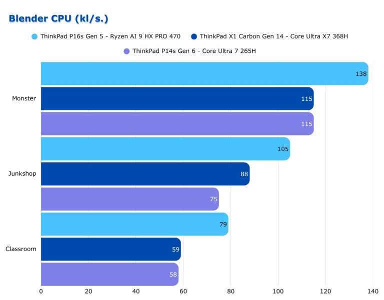 thinkpad p16s gen 5 recenzja