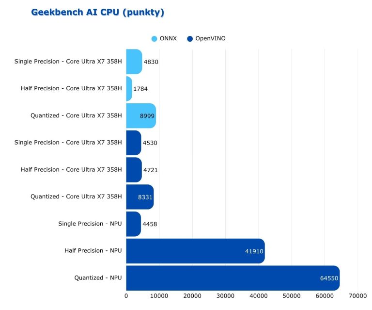 thinkpad x9-15p gen 1 recenzja - test geekbench ai