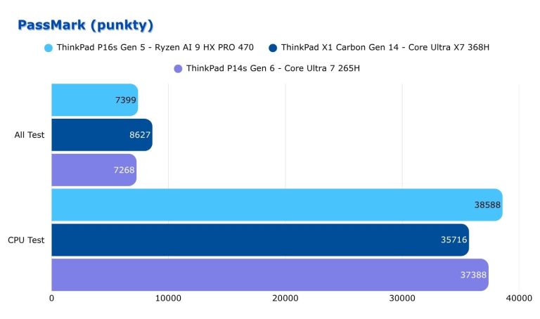 thinkpad p16s gen 5 recenzja