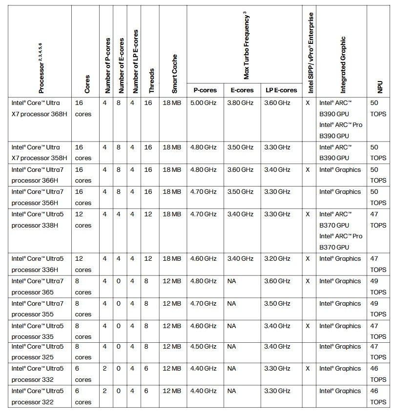mity o laptopach biznesowych - elitebook 8 g2i specs